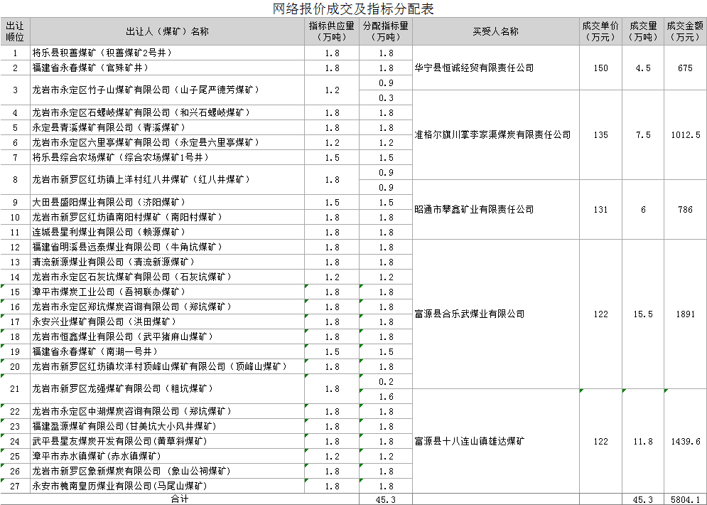 2024新澳门历史记录查询免费