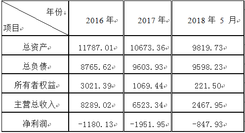 2024新澳门历史记录查询免费