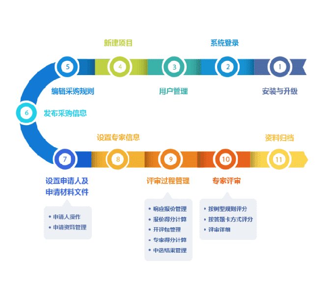 2024新澳门历史记录查询免费